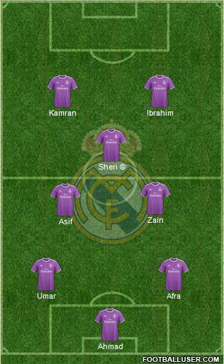 Real Madrid C.F. Formation 2017