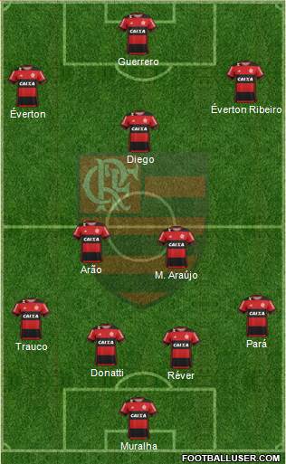 CR Flamengo Formation 2017