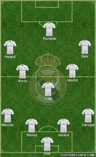 Real Madrid C.F. Formation 2017