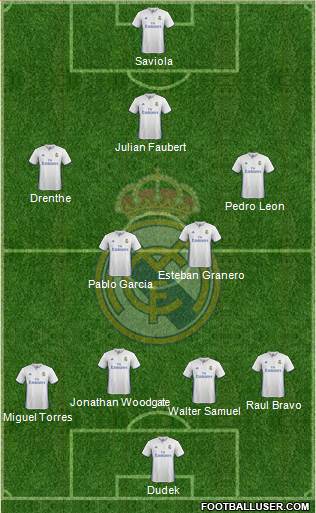 Real Madrid C.F. Formation 2017