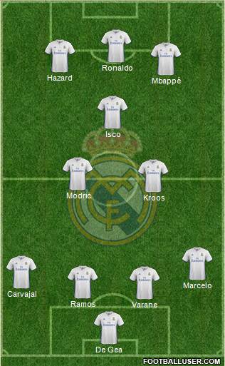 Real Madrid C.F. Formation 2017