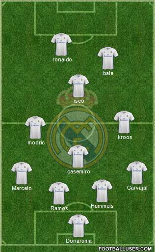 Real Madrid C.F. Formation 2017