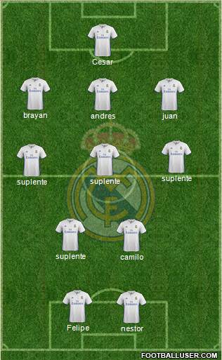 Real Madrid C.F. Formation 2017