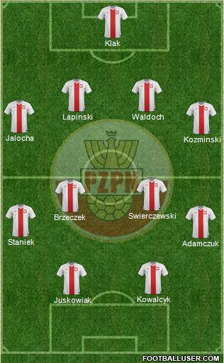 Poland Formation 2017