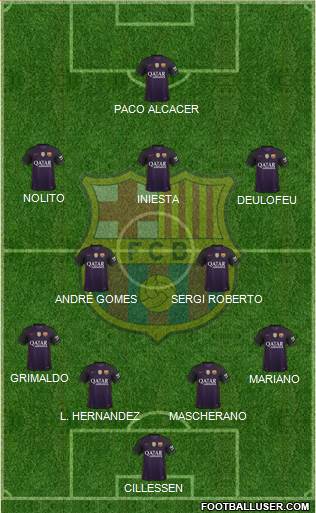 F.C. Barcelona B Formation 2017