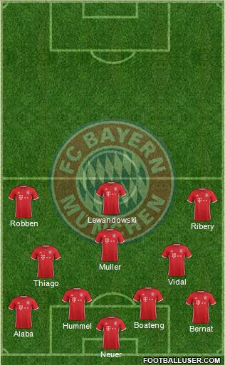 FC Bayern München Formation 2017