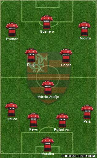 CR Flamengo Formation 2017