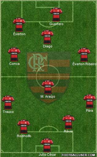 CR Flamengo Formation 2017