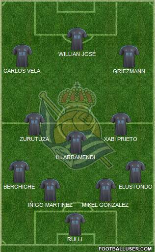 Real Sociedad S.A.D. Formation 2017