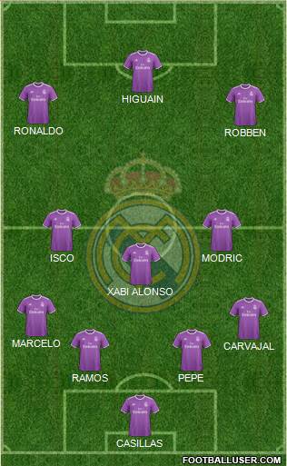 Real Madrid C.F. Formation 2017