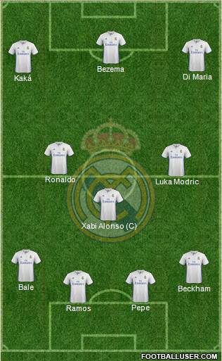 Real Madrid C.F. Formation 2017