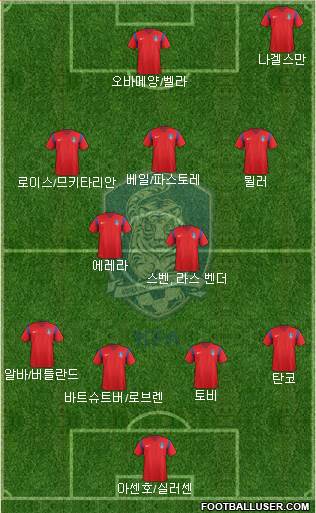 South Korea Formation 2017