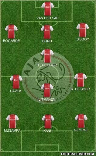 AFC Ajax Formation 2017