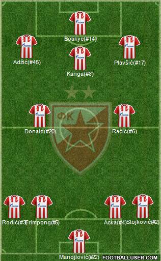 FC Red Star Belgrade Formation 2017