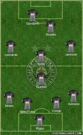 FK Partizan Beograd Formation 2017