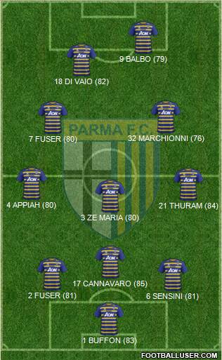 Parma Formation 2017