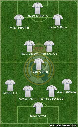 Real Madrid C.F. Formation 2017