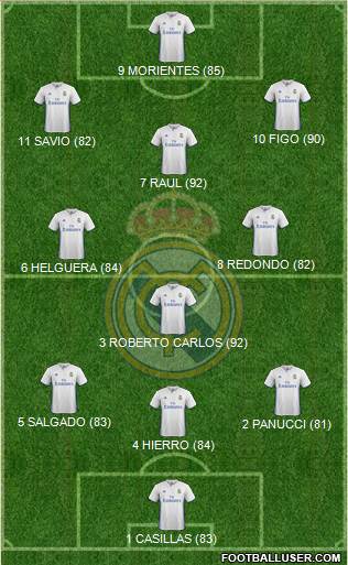 Real Madrid C.F. Formation 2017