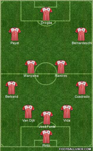 Southampton Formation 2017