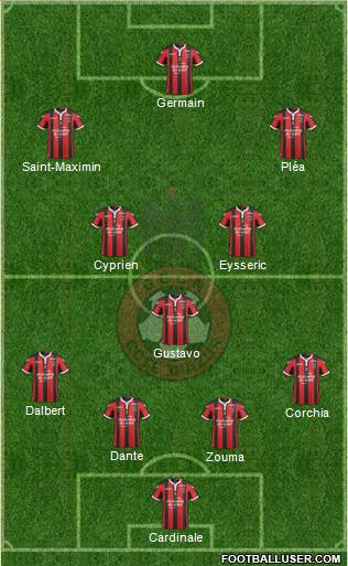 OGC Nice Côte d'Azur Formation 2017