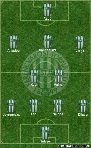 Ferencvárosi Torna Club Formation 2017