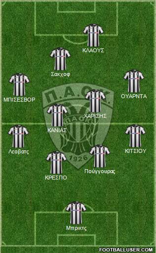 AS PAOK Salonika Formation 2017