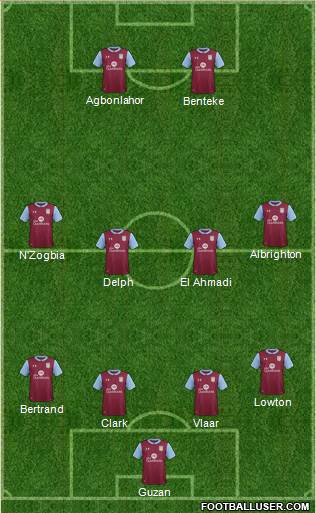 Aston Villa Formation 2017