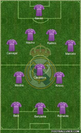 Real Madrid C.F. Formation 2017