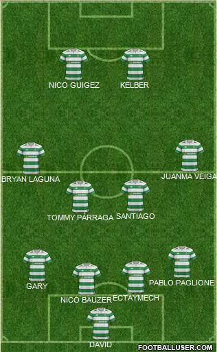 Celtic Formation 2017