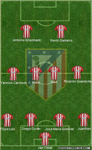 Atlético Madrid B Formation 2017