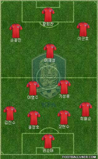 South Korea Formation 2017