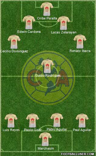 Club de Fútbol América Formation 2017