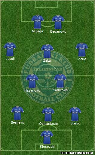 FK Zeljeznicar Sarajevo Formation 2017