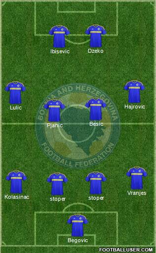 Bosnia and Herzegovina Formation 2017