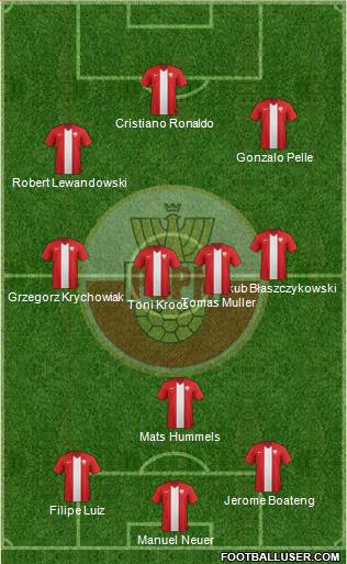 Poland Formation 2017