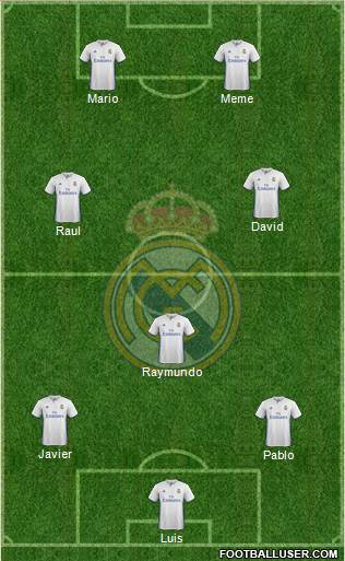 Real Madrid C.F. Formation 2017