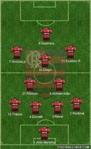 CR Flamengo Formation 2017