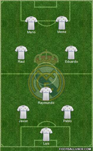 Real Madrid C.F. Formation 2017