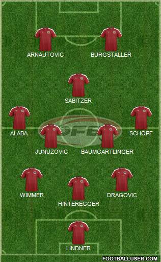 Austria Formation 2017