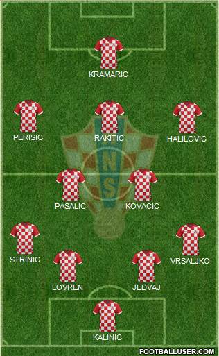 Croatia Formation 2017