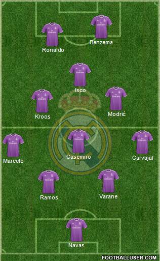 Real Madrid C.F. Formation 2017