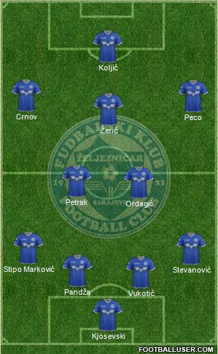 FK Zeljeznicar Sarajevo Formation 2017