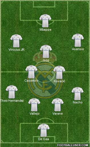 Real Madrid C.F. Formation 2017