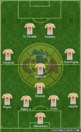 Club de Fútbol América Formation 2017