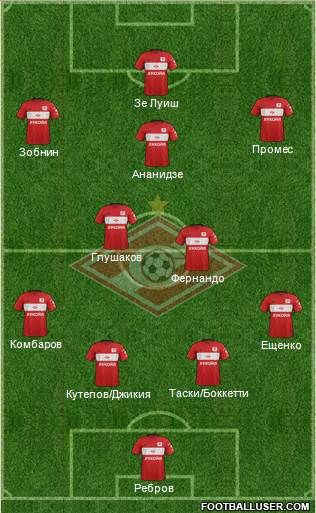 Spartak Moscow Formation 2017