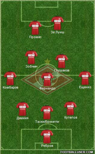 Spartak Moscow Formation 2017