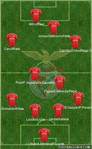 Sport Lisboa e Benfica - SAD Formation 2017