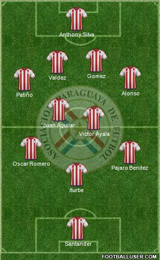 Paraguay Formation 2017