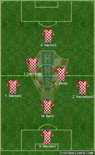 Croatia Formation 2017