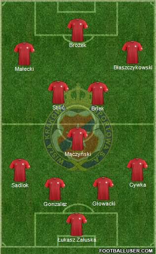 Wisla Krakow Formation 2017